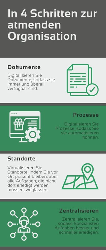 Atmende-Organisation-Infografik-1