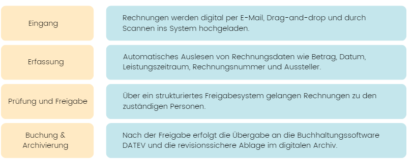 Grafik Blog