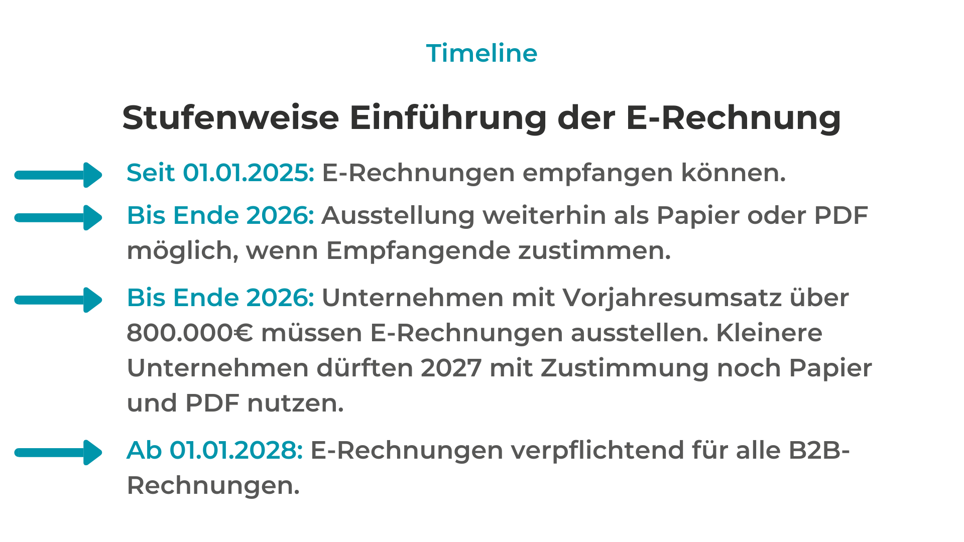 Timeline E-Rechnung Blog