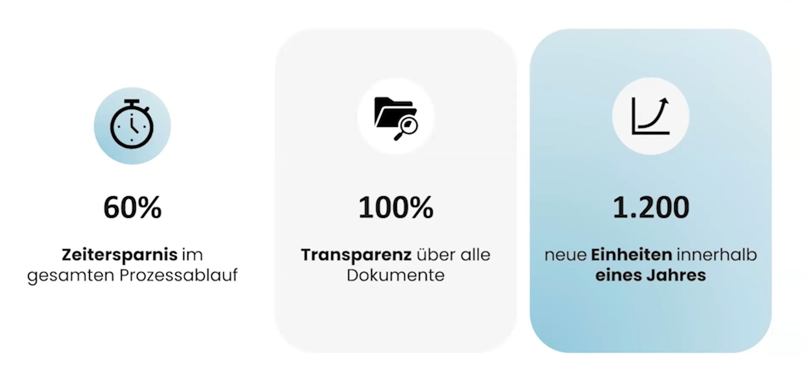 Grafik 3, Bild